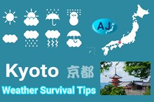 Climate & Weather in Kyoto